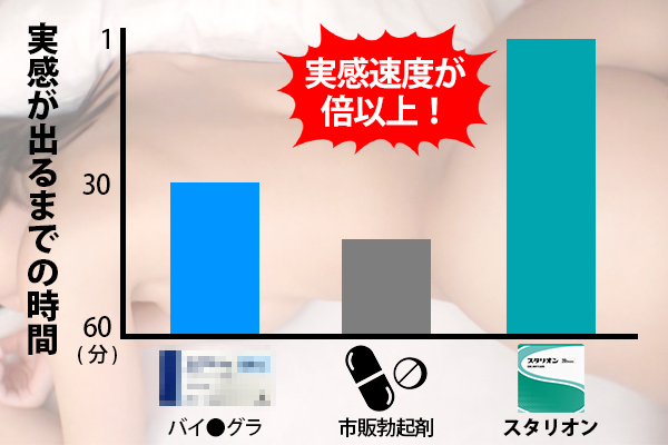 比較